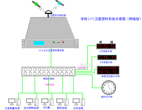 時(shí)間同步方案示意圖