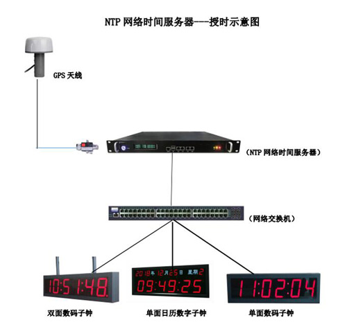 醫(yī)院樓宇病房時(shí)間系統(tǒng)部署示意圖